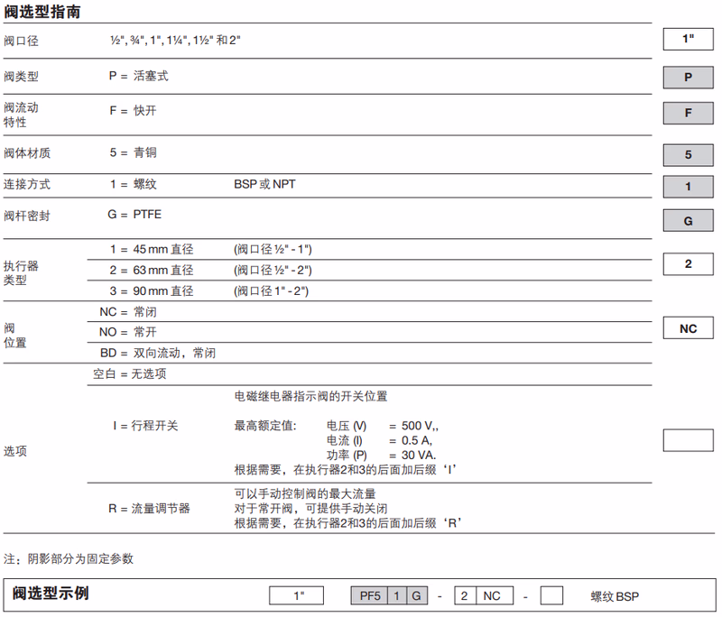 斯派莎克 Spirax Sarco PF51G 青铜气动活塞开关角阀 选型指南